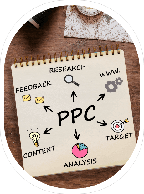 PPC Services PPC Services in Hyderabad