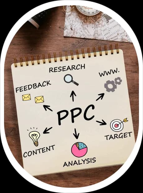 PPC Services in Hyderabad