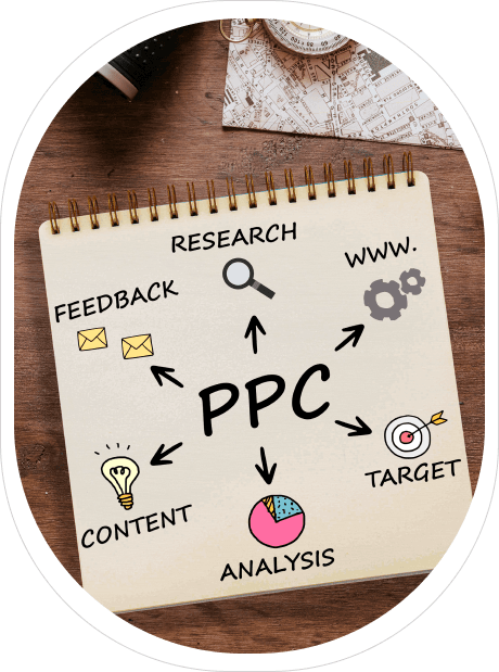 PPC Services in Hyderabad